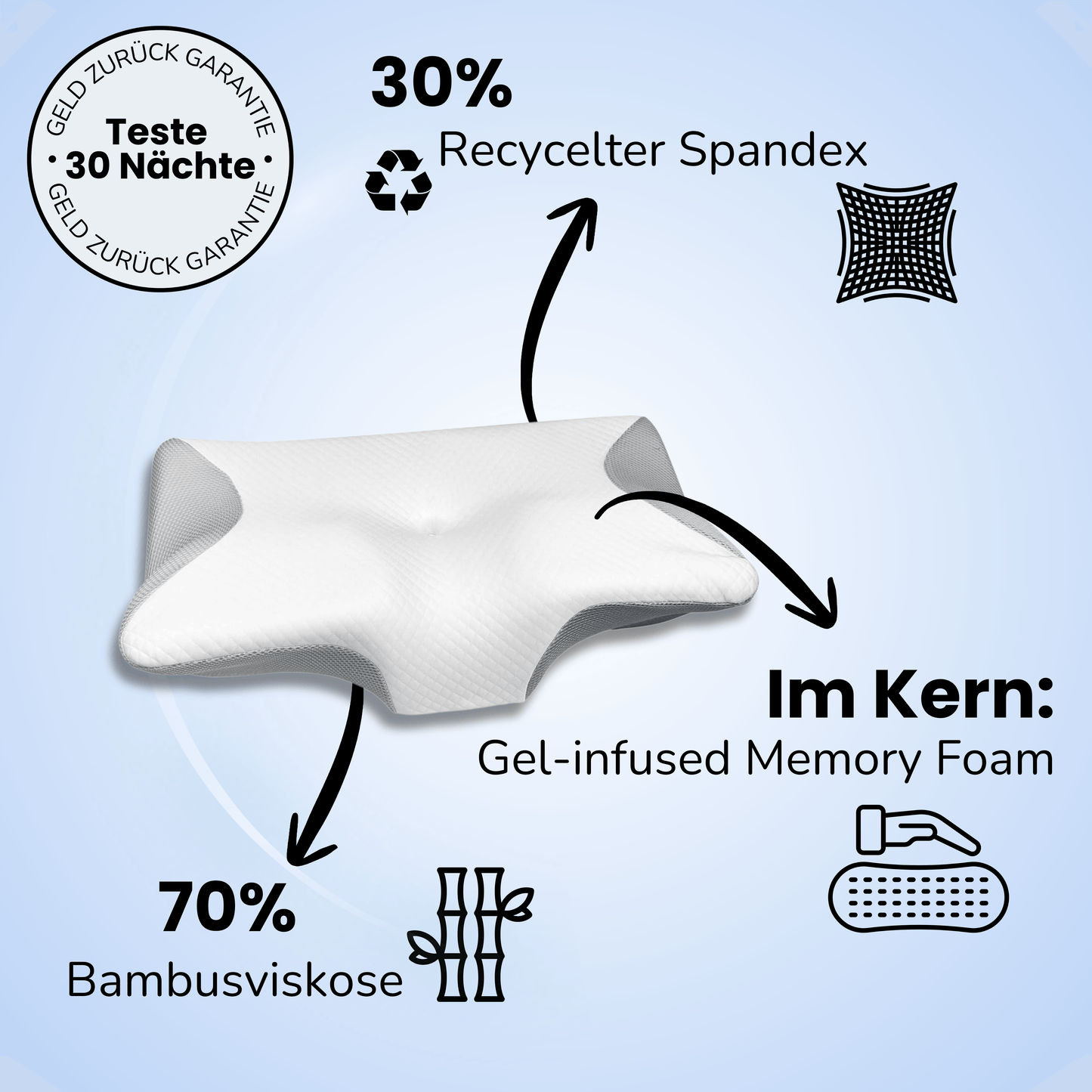 SleepFit Kissen - Orthopädisches Design für gesunden Schlaf